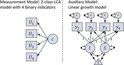 Evaluation of Analysis Approaches for Latent Class Analysis with Auxiliary Linear Growth Model